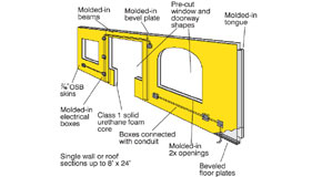 Montering av panel